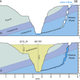 Geological cross section showing the abyss as it was forming with water flowing in (top) and the abyss as it appears today, full of water and with a nearby basin now filled with sediments (bottom).